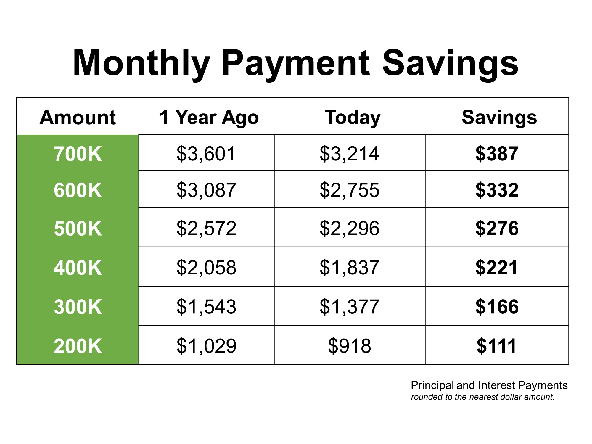 A 365 Day Difference in Homeownership | Simplifying The Market